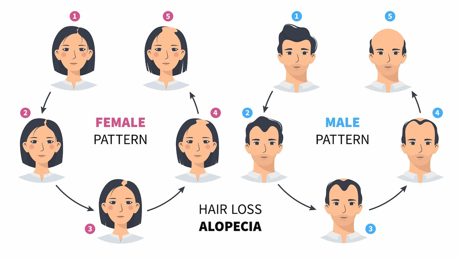 What doctor to see 2025 for male hair loss